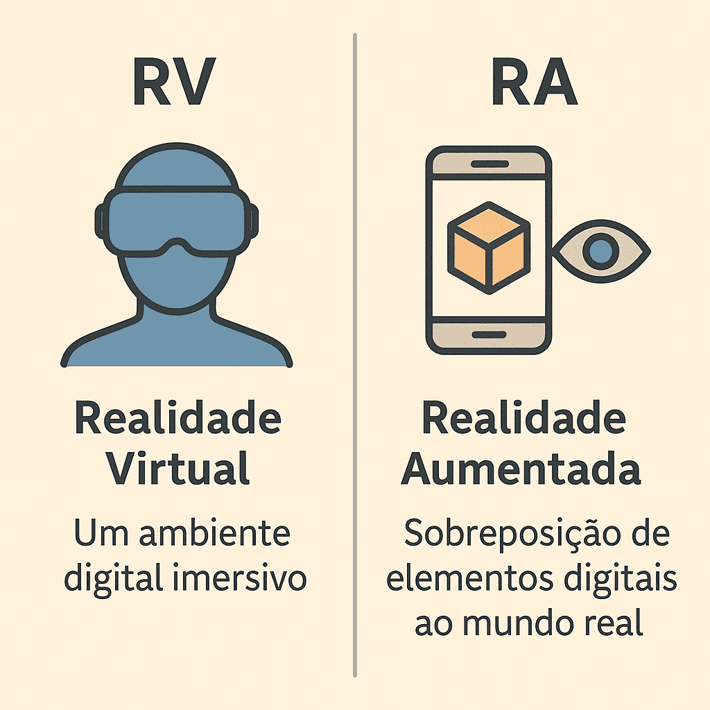 infográfico comparando RV e RA Com ícones e breve descrições